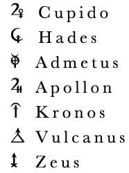 Uranian Astrology Charts & Interpretations